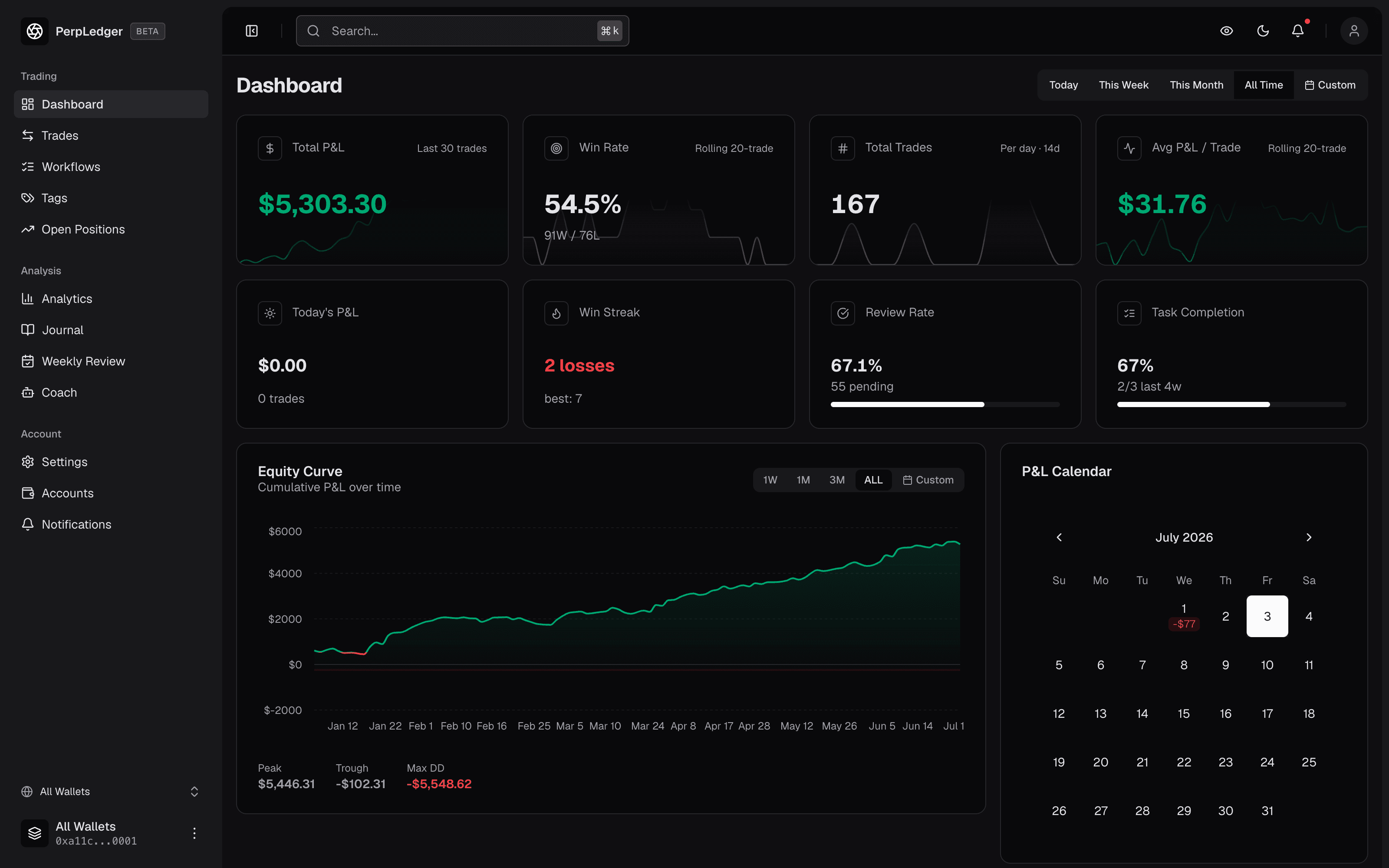 PerpLedger dashboard with equity curve, stat cards and P&L calendar